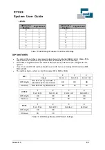 Preview for 45 page of Snell PYXIS System User'S Manual