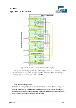 Preview for 53 page of Snell PYXIS System User'S Manual