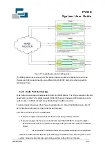 Preview for 54 page of Snell PYXIS System User'S Manual