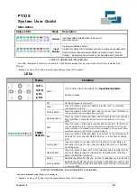 Preview for 61 page of Snell PYXIS System User'S Manual