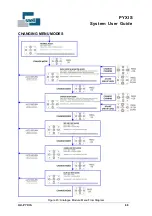 Preview for 68 page of Snell PYXIS System User'S Manual