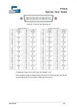 Preview for 84 page of Snell PYXIS System User'S Manual