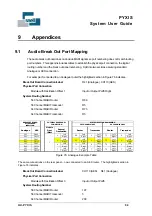 Preview for 94 page of Snell PYXIS System User'S Manual