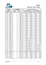 Preview for 96 page of Snell PYXIS System User'S Manual