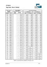 Preview for 97 page of Snell PYXIS System User'S Manual