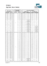 Preview for 99 page of Snell PYXIS System User'S Manual