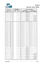 Preview for 100 page of Snell PYXIS System User'S Manual