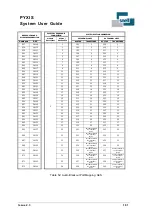 Preview for 101 page of Snell PYXIS System User'S Manual