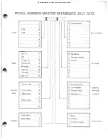 Preview for 4 page of Sno Jet astro jet 1974 User Manual