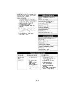 Preview for 29 page of Sno-Tek 920402-Sno-Tek 24E Operator'S Manual