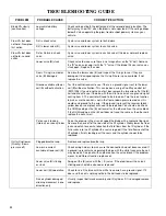 Preview for 24 page of Sno-Way 22 Series Installation & Owner'S Manual