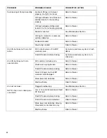 Preview for 16 page of Sno-Way 28V Series Owner'S Manual