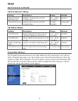 Preview for 61 page of Snom C520-WiMi User Manual