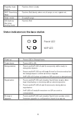 Предварительный просмотр 6 страницы Snom C620 Quick Installation Manual