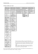 Preview for 30 page of Snom d745 User Manual