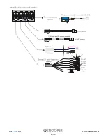 Preview for 8 page of Snooper AVN S9010/20 User Manual