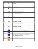 Preview for 102 page of Snooper AVN S9010/20 User Manual