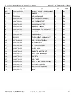 Preview for 52 page of Snorkel 000003 Series Repair Parts Manual