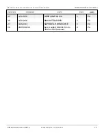 Preview for 113 page of Snorkel 000003 Series Repair Parts Manual