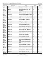 Preview for 126 page of Snorkel 000003 Series Repair Parts Manual