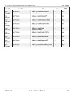 Preview for 127 page of Snorkel 000003 Series Repair Parts Manual