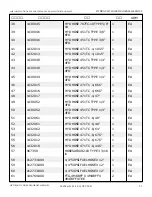 Preview for 135 page of Snorkel 000003 Series Repair Parts Manual