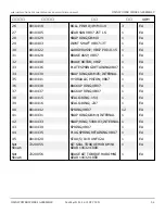 Preview for 147 page of Snorkel 000003 Series Repair Parts Manual