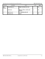 Preview for 151 page of Snorkel 000003 Series Repair Parts Manual