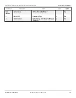 Preview for 174 page of Snorkel 000003 Series Repair Parts Manual