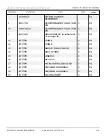 Preview for 180 page of Snorkel 000003 Series Repair Parts Manual