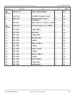 Preview for 184 page of Snorkel 000003 Series Repair Parts Manual