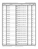 Preview for 198 page of Snorkel 000003 Series Repair Parts Manual