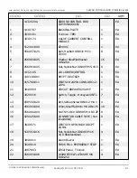 Preview for 216 page of Snorkel 000003 Series Repair Parts Manual