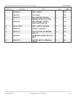 Preview for 222 page of Snorkel 000003 Series Repair Parts Manual