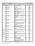 Preview for 228 page of Snorkel 000003 Series Repair Parts Manual