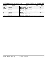 Preview for 237 page of Snorkel 000003 Series Repair Parts Manual