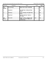 Preview for 249 page of Snorkel 000003 Series Repair Parts Manual