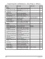 Preview for 272 page of Snorkel 000003 Series Repair Parts Manual