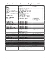 Preview for 274 page of Snorkel 000003 Series Repair Parts Manual