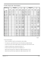 Preview for 287 page of Snorkel 000003 Series Repair Parts Manual