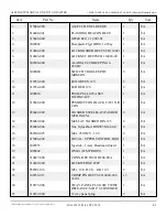 Preview for 80 page of Snorkel A38E Parts And Service Manual