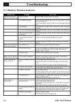 Preview for 138 page of Snorkel A38E Parts And Service Manual