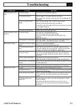 Preview for 139 page of Snorkel A38E Parts And Service Manual