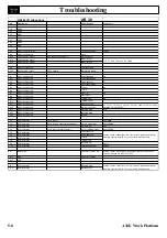 Preview for 142 page of Snorkel A38E Parts And Service Manual