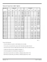 Preview for 317 page of Snorkel A62JRT Manual