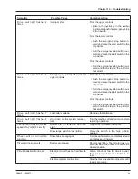 Preview for 57 page of Snorkel AB46JE Operator'S Manual