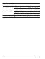 Preview for 58 page of Snorkel AB46JE Operator'S Manual