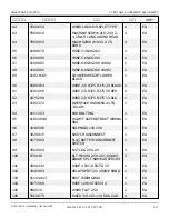 Preview for 52 page of Snorkel AB60J Repair Parts Manual