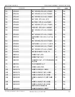 Предварительный просмотр 81 страницы Snorkel AB60J Repair Parts Manual