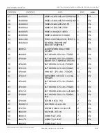 Preview for 105 page of Snorkel AB60J Repair Parts Manual